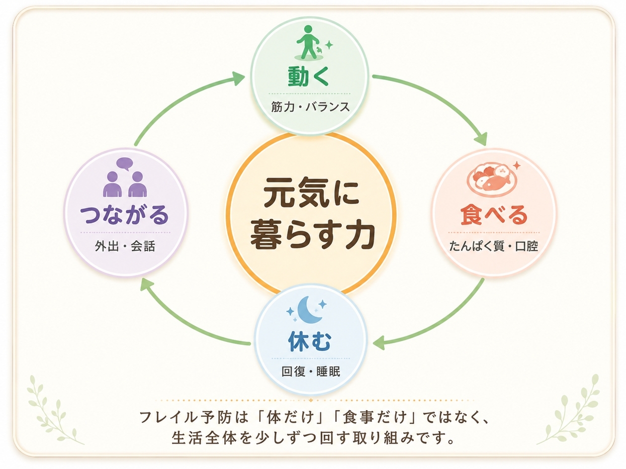 椅子に座って姿勢よく呼吸しているピラティスのイメージ